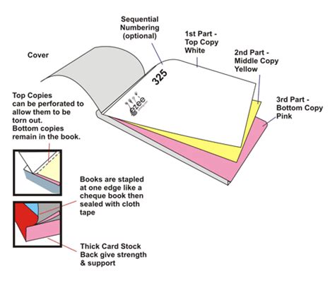 Custom 3 Part Carbonless Forms Carbon Copy Triplicate Forms