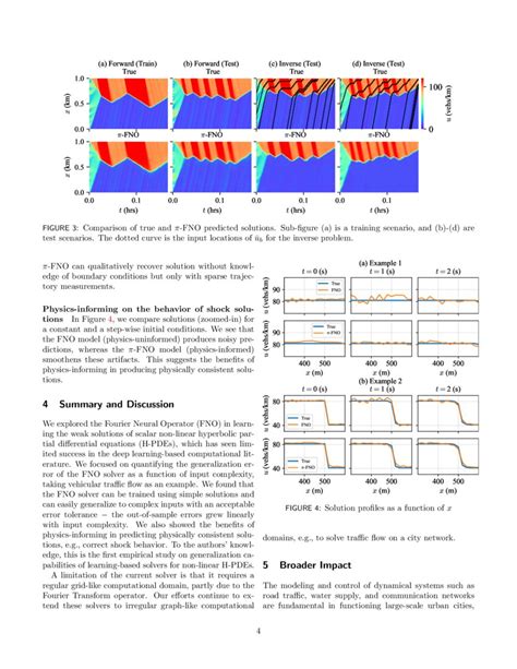 Learning Based Solutions To Nonlinear Hyperbolic Pdes Empirical