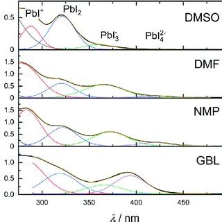 A Absorbance Spectra Of MAPbI 3 Solutions In DMSO DMF NMP And GBL