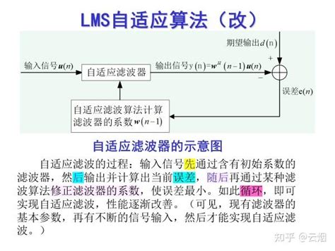 维纳滤波器、最陡下降法与最小均方算法lms的原理推导 知乎