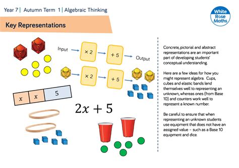 White Rose Maths Ks3 4 Scheme Of Learning Teachwire