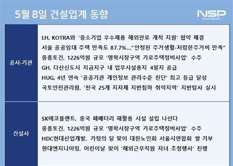 건설업계동향 Sk에코플랜트 중국 폐배터리 리사이클 시장 선점 나서중흥토건 상반기 수주도급액 2365억원 넘어서 Nsp통신