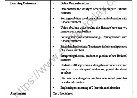 Cbse Class 8 Maths Rational Numbers Worksheet