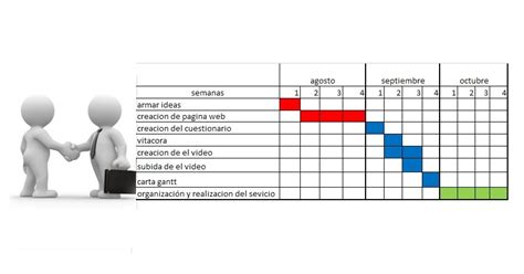 Grafica De Gantt Cu L Es La Importancia Del Diagrama De Gantt