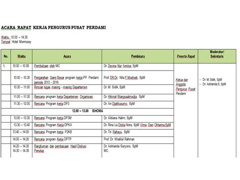 Detail Contoh Susunan Acara Rapat Kerja Koleksi Nomer 47