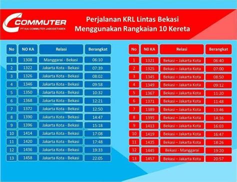 Akhirnya, KRL Formasi 10 Kereta Dioperasikan Ke Bekasi | KAORI Nusantara