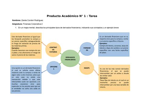 Producto Acad Mico N Curso De Finanzas Corporativas Producto