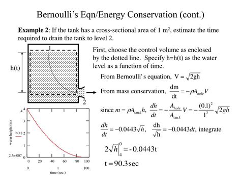 Ppt Energy Conservation Bernoullis Equation Powerpoint Presentation Id6596429