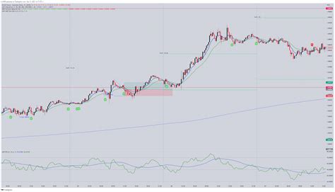 OANDA GBPAUD Chart Image By Bv0499 TradingView