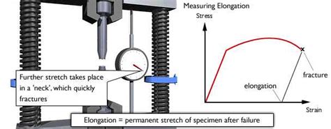 property information