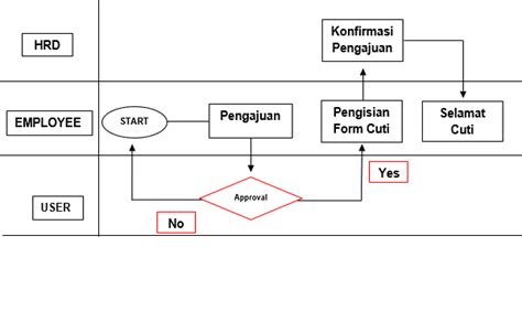 Detail Contoh Sop Karyawan Koleksi Nomer 30