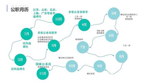 零基础小白开始，如何准备公务员考试？ 知乎