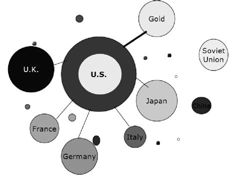 Bretton Woods System | Download Scientific Diagram