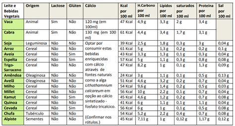 Leites Vegetais C Tia Antunes