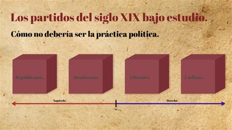 Partidos Siglo Xix By Alonso A On Prezi