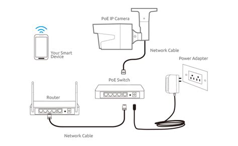 Install Home CCTV Cameras Systems Like A Pro Do It Yourself