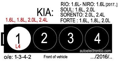 Kia Orden De Encendido Firing Order Vehiculos Motores Y