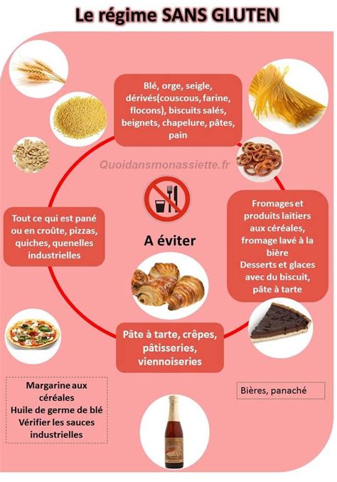 Infographie Comment Faire Un R Gime Sans Gluten Quels Aliments