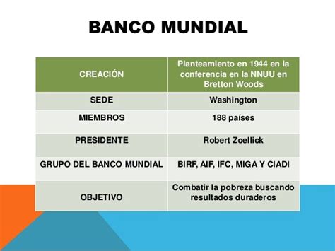 Fmi Y Banco Mundial