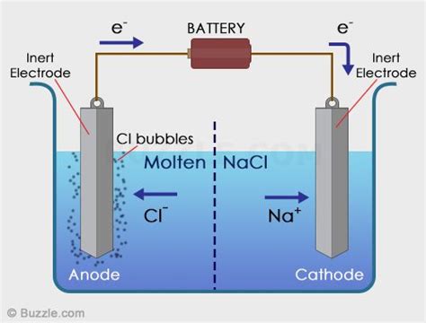 Electrolytic Cell Circuit Diagram