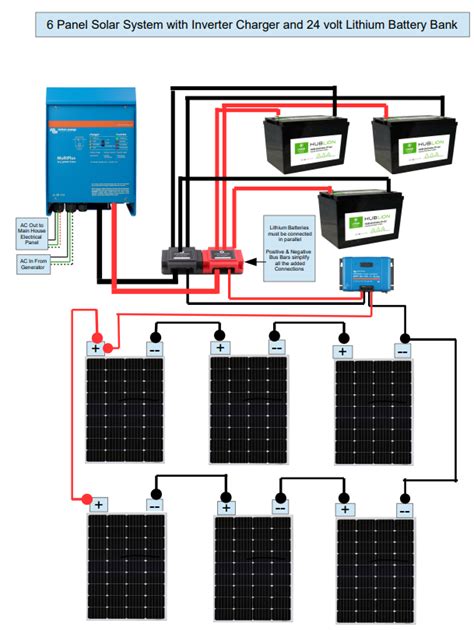 How To Connect Solar Panels Part 3 Battery Connection Iotg Solar Ltd