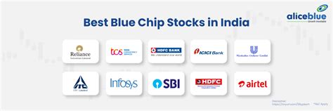 Best Blue Chip Stocks India