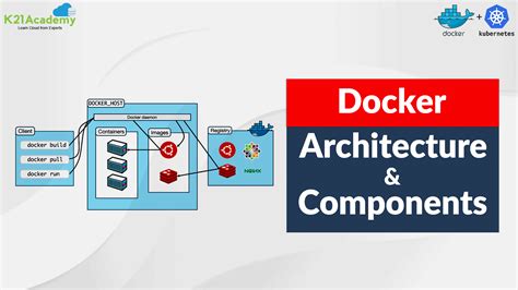 Docker Architecture | Docker Resource Isolation | Lifecycle