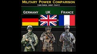 Germany Vs Uk Military Power Comparison 2024 Uk Vs Germany Military