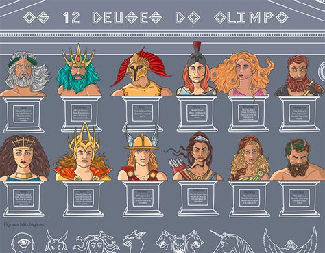 Os 12 Deuses Do Olimpo - Infografia - Os 12 Deuses do Olimpo | Behance