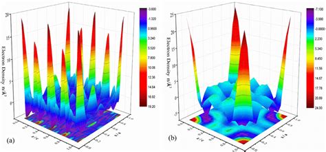 3d Fourier Map For Electron Density In A 0 8bam 0 2bt And B 0 2bam 0