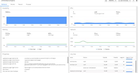 Appdynamics アプリケーションパフォーマンス性能監視 サムライズ