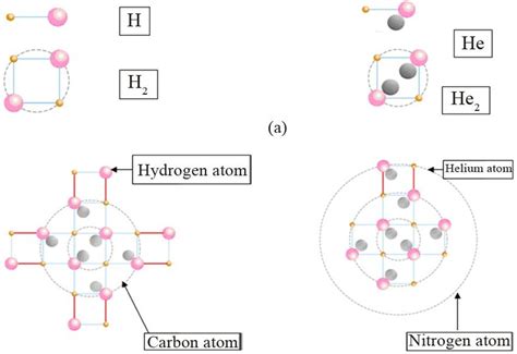 Carbon Atom Diagram