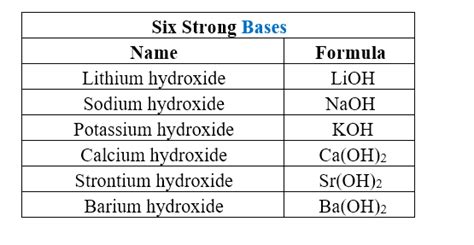 Organic Acids and Bases | ChemTalk