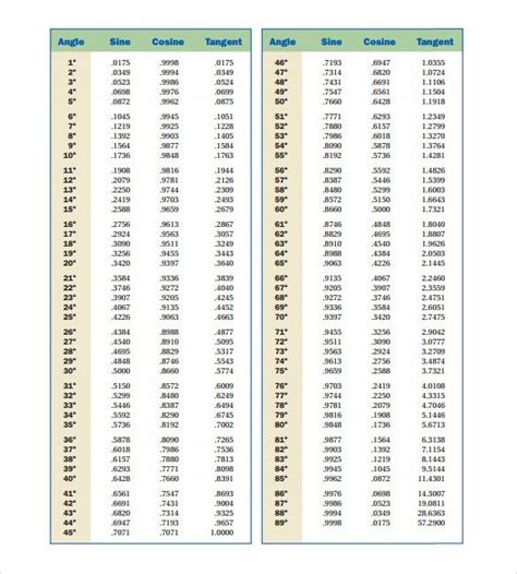 Chart Of Values Of Sin Cos Tan Outlet Nviegi Net