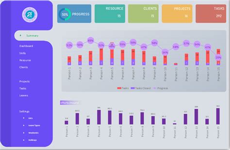 11 x free resource planning templates for excel google sheets – Artofit