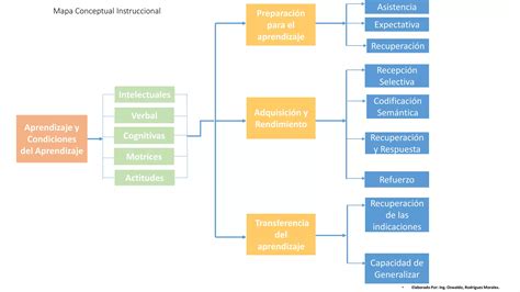 Mapa Conceptual Instruccional Ppt