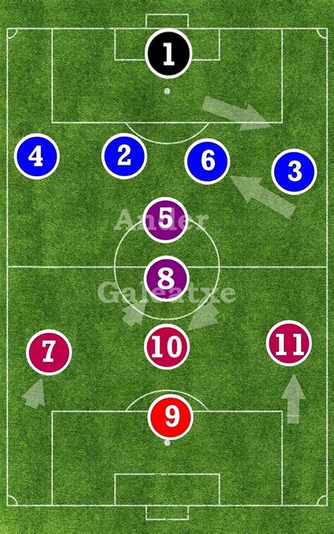 Ideas Del Momento Posiciones Del Fútbol Balompié Por Números