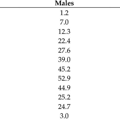 Patients With Diabetic Macular Edema In Active Anti Vegf Treatment In Download Scientific