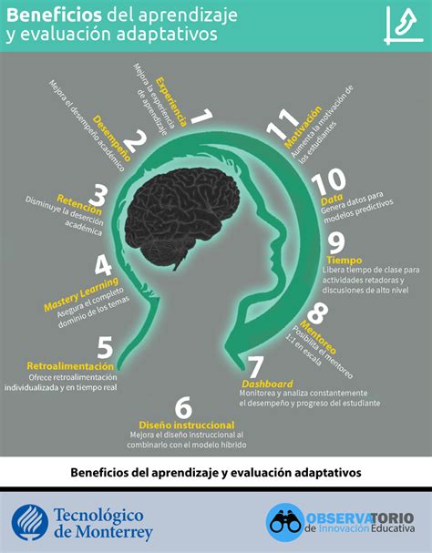 Edu Trends Aprendizaje Adaptativo Infografias Observatorio De