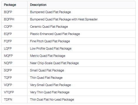 qfp quad flat package ovaga technologies