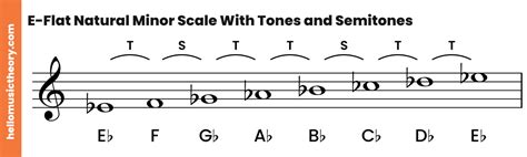 E Flat Minor Scale Natural Harmonic And Melodic