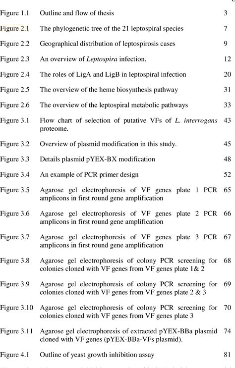 Figure From Identification Of Putative Virulence Factors Of