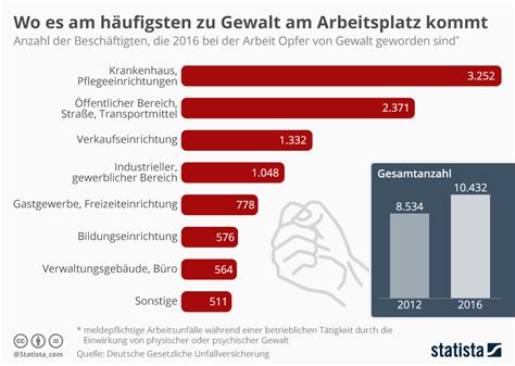 Fussdomina Zeigt Ihrem Sklaven Seine Aufgaben Telegraph