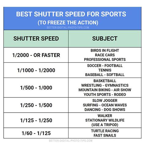 Sports Photography Shutter Speed Guide