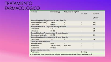 Enfermedades Pulmonares Obstructivas PPT