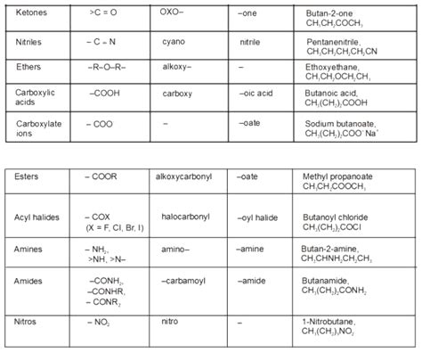 Explain In An Easier Way What Is A Functional Group