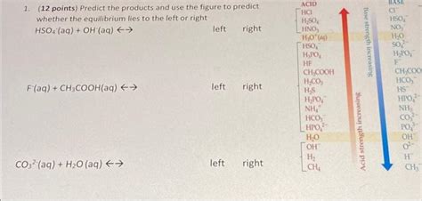 Solved 1 12 Points Predict The Products And Use The Chegg