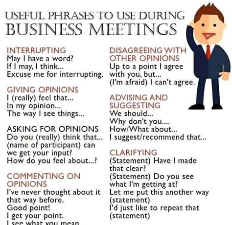 Useful Phrases To Be Used During Business Meetings