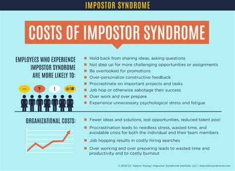 Infographics Impostor Syndrome Institute