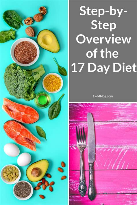 Step By Step Overview Of The 17 Day Diet By Cycle With Lots Of Great Resources 17 Day Diet